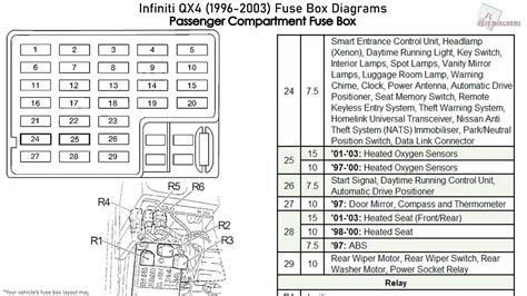 fuse block junction box qx4 diagram|infiniti qx4 fuse chart.